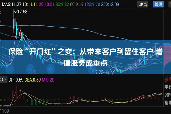保险“开门红”之变：从带来客户到留住客户 增值服务成重点
